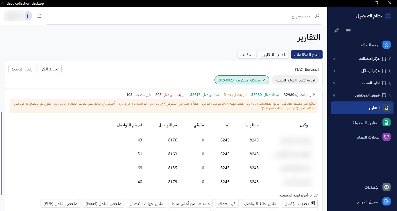 تقارير إنتاج المكالمات: أداء كل وكيل: المطلوب والمنجز وعدد من تم التواصل معهم، مع تصنيف نتائج المكالمات.